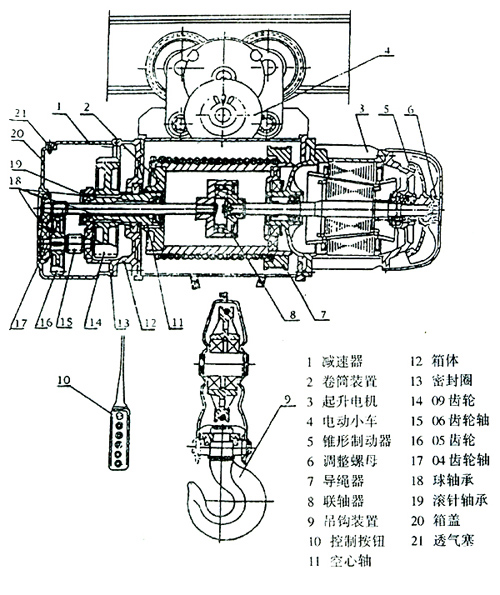 電動(dòng)葫蘆明細表